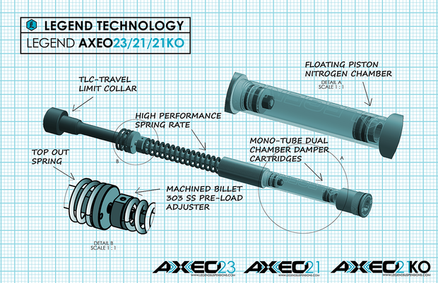 AXEO23 FLH Front Suspensions System &