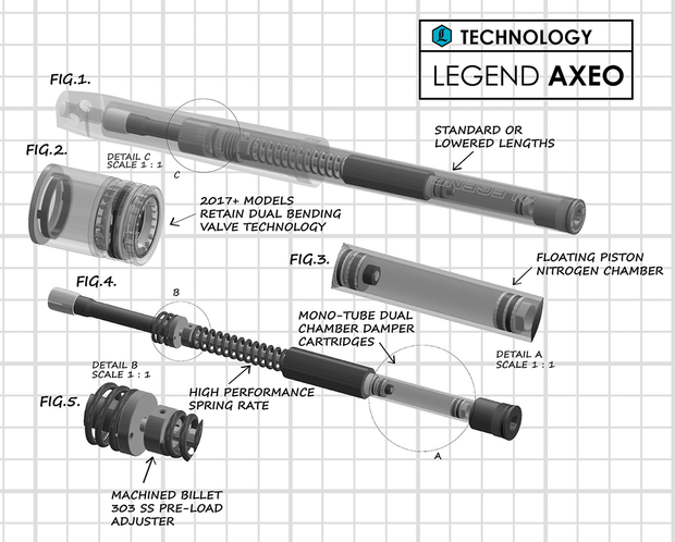 +2" AXEO Performance Front Suspension