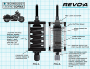 REVO-A Adjustable Softail Coil Suspension