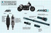 AXEO43 Performance Front Suspension
