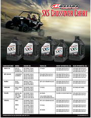 SXS UTV Synthetic 4T Oil - 0W-40 - 1L